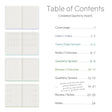 Table of Contents and page previews for Wonderland222 Undated Quarterly Planner A5 Insert with index, yearly page spread, quarterly spread and review/overview pages for 4 quarters, and notes pages.