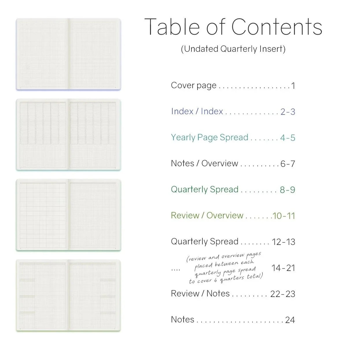 Table of Contents and page previews for Wonderland222 Undated Quarterly Planner A5 Insert with index, yearly page spread, quarterly spread and review/overview pages for 4 quarters, and notes pages.