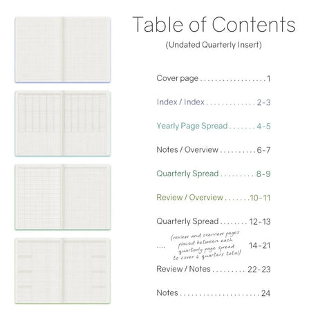 Table of Contents and page previews for Wonderland222 Undated Quarterly Planner A5 Insert with index, yearly page spread, quarterly spread and review/overview pages for 4 quarters, and notes pages.
