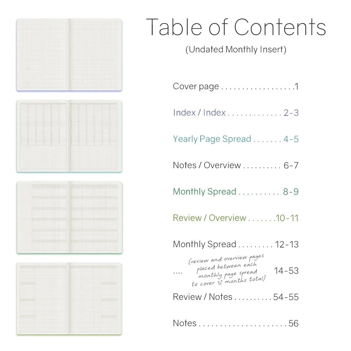 Table of Contents and page previews for Wonderland222 Undated Monthly Planner A5 Insert with index, yearly page spread, monthly spread and review/overview pages for 12 months, and notes pages.