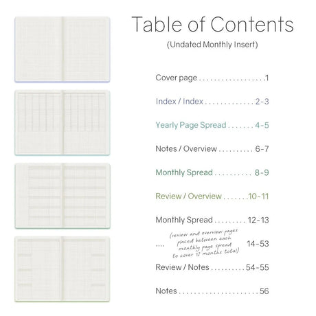 Table of Contents and page previews for Wonderland222 Undated Monthly Planner A5 Insert with index, yearly page spread, monthly spread and review/overview pages for 12 months, and notes pages.